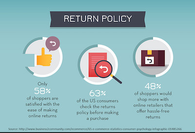 Check-The-Returns-Policy