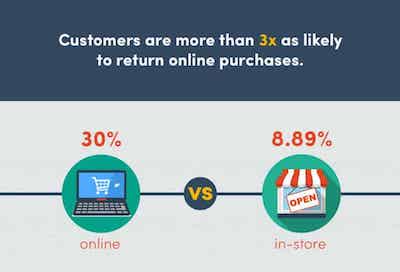 e-commerce-returns